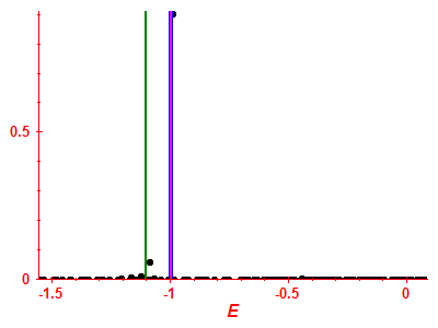 Strength function